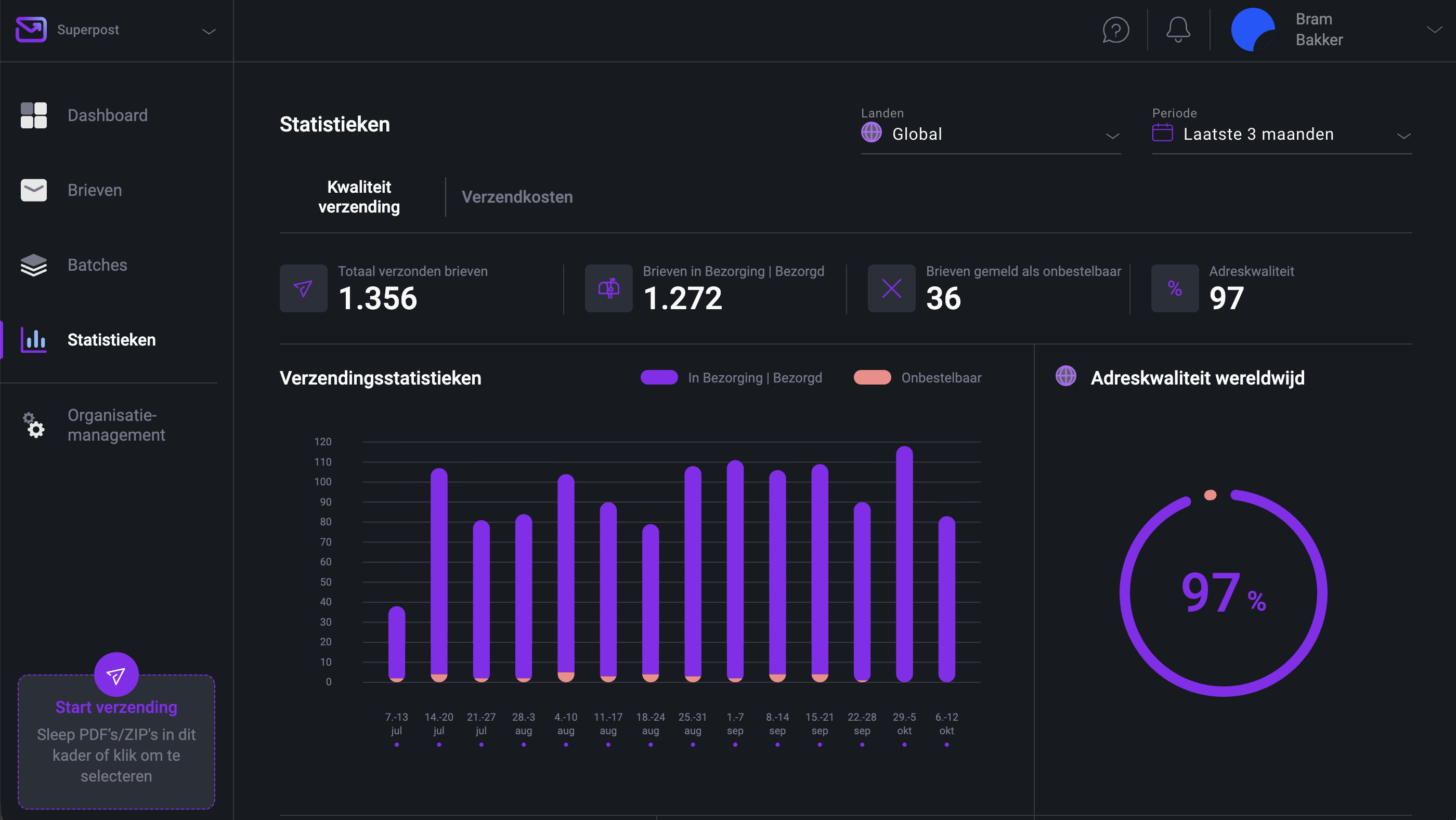 Pingen-dashboard toont verzendstatistieken van brieven