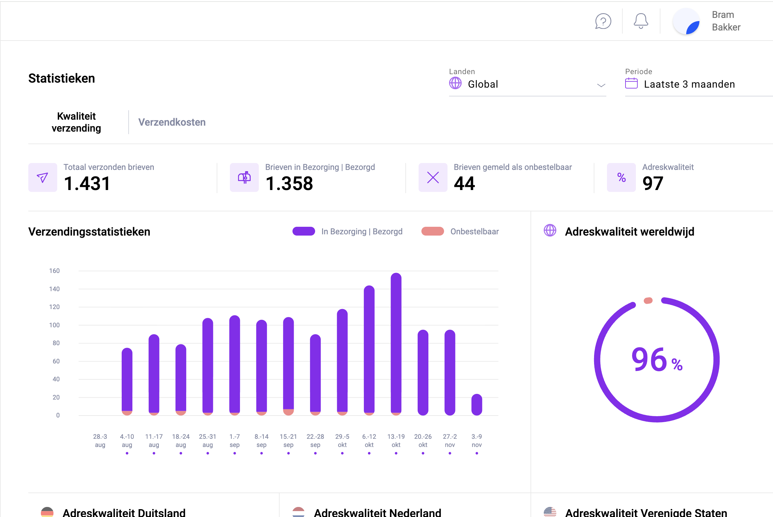 Statistieken over verzending en adreskwaliteit weergegeven in het Pingen WebApp-dashboard