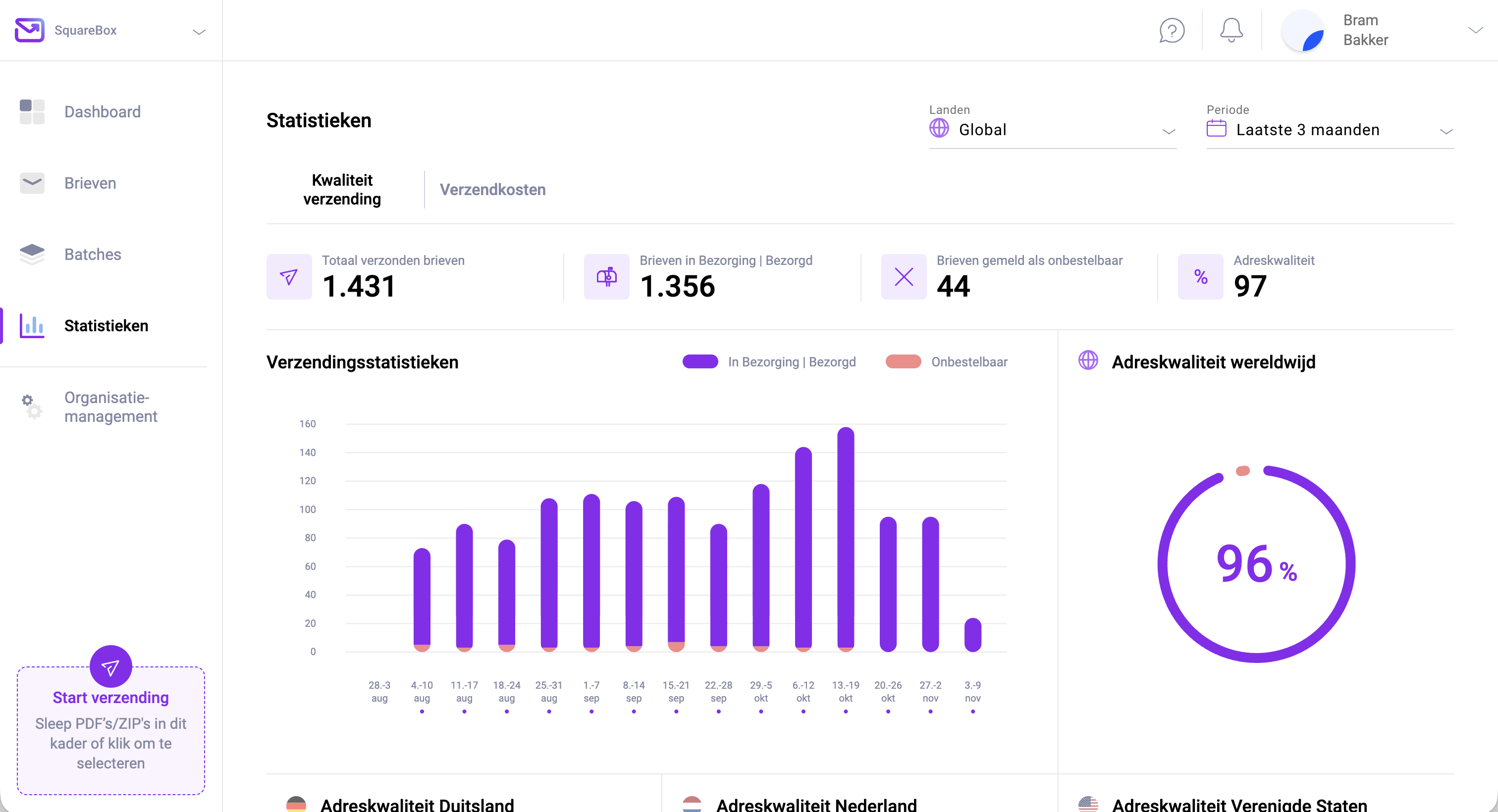 Verzendstatistieken in de Pingen-webapp